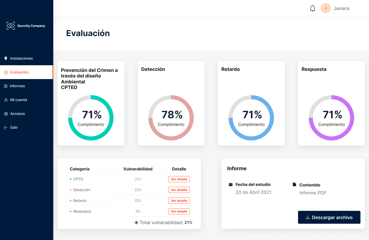 Resumen de evaluaciones de seguridad